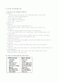 국제물류 2페이지