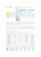 우리쥬니어네이버적립식증권투자신탁 분석자료 6페이지