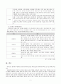 유아교육기관운영관리 - 바람직한 유아교육기관의 운영을 위해 필요한 인력자원의 역할 및 자질을 논하시오(원장, 시설장, 교사, 교직원, 지역사회인력, 부모 등). 6페이지