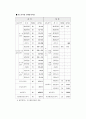 용도지역지구제와 토지이용계획확인원 5페이지