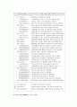 용도지역지구제와 토지이용계획확인원 9페이지
