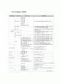 용도지역지구제와 토지이용계획확인원 14페이지