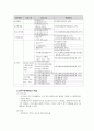용도지역지구제와 토지이용계획확인원 15페이지