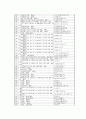 용도지역지구제와 토지이용계획확인원 21페이지