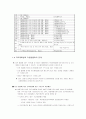 용도지역지구제와 토지이용계획확인원 22페이지