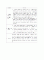 용도지역지구와 행위제한 8페이지
