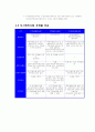 도시개발사업 및 재개발사업 15페이지
