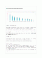 벤쳐 비즈니스와 창업 레포트 - 쇼핑몰 창업 사례도 포함 7페이지