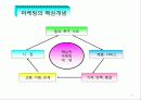 마케팅관리 8페이지