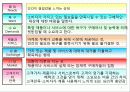 마케팅관리 9페이지