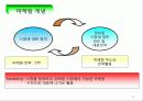 마케팅관리 10페이지