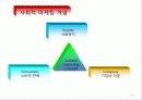 마케팅관리 14페이지
