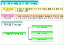 마케팅관리 15페이지