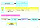 마케팅관리 17페이지