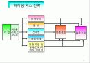 마케팅관리 26페이지