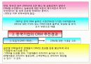 마케팅관리 34페이지