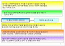 마케팅관리 36페이지