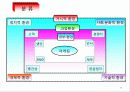 마케팅관리 46페이지