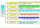 마케팅관리 47페이지