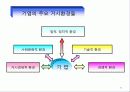 마케팅관리 48페이지