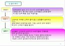 마케팅관리 50페이지