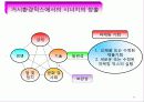 마케팅관리 59페이지