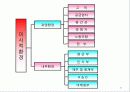 마케팅관리 61페이지