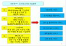 마케팅관리 64페이지