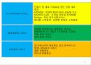 마케팅관리 66페이지