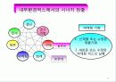 마케팅관리 67페이지