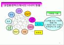 마케팅관리 68페이지