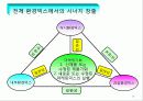 마케팅관리 69페이지