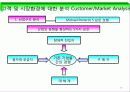 마케팅관리 70페이지