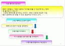 마케팅관리 73페이지
