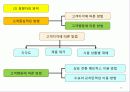 마케팅관리 76페이지
