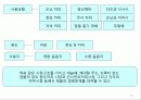 마케팅관리 78페이지