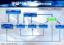 서비스 공급관계 관리[사슬관계] 6페이지