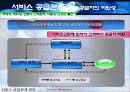 서비스 공급관계 관리[사슬관계] 11페이지