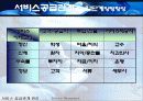 서비스 공급관계 관리[사슬관계] 12페이지