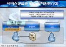 서비스 공급관계 관리[사슬관계] 15페이지