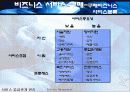 서비스 공급관계 관리[사슬관계] 20페이지