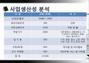 사업계획서 - 치킨 부페를 대상으로 16페이지
