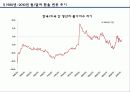 원,달러 환율 추이 및 변동요인 7페이지