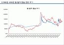 원,달러 환율 추이 및 변동요인 9페이지