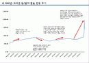 원,달러 환율 추이 및 변동요인 10페이지