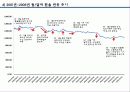 원,달러 환율 추이 및 변동요인 12페이지
