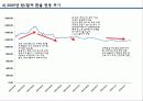 원,달러 환율 추이 및 변동요인 14페이지
