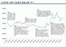 원,달러 환율 추이 및 변동요인 15페이지