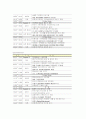 환경법-그린 비즈니스 포럼 2009 2페이지