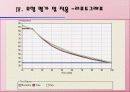 통신사 고객 이탈 예측모형 21페이지